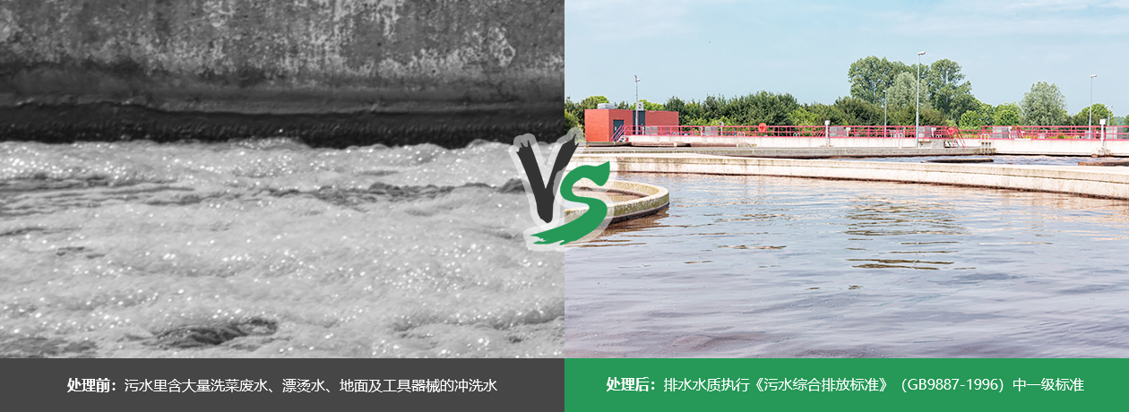 食品厂废水处理案例 食品厂废水处理案例